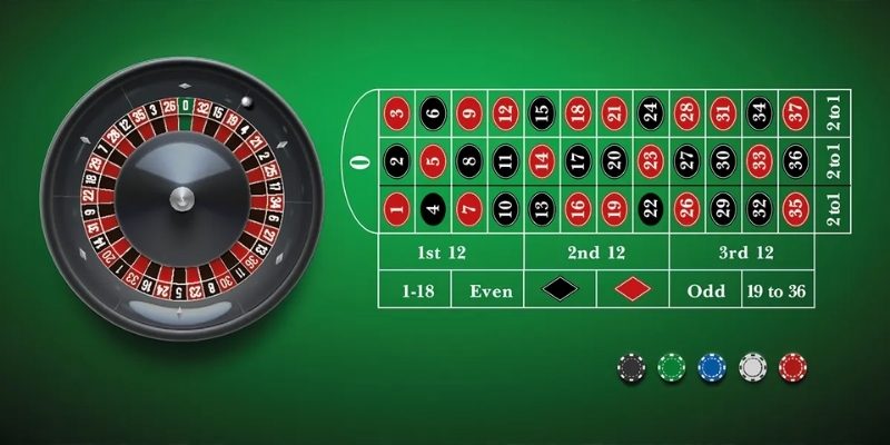 Tìm hiểu chi tiết về Roulette EV88
